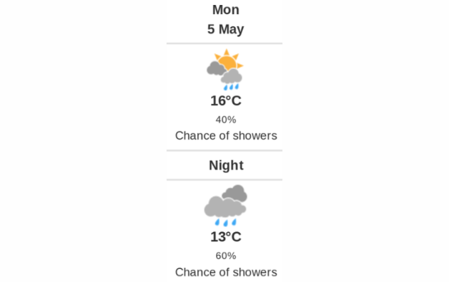 Daily weather report