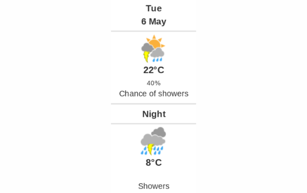 Daily weather report