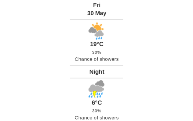 Daily weather report