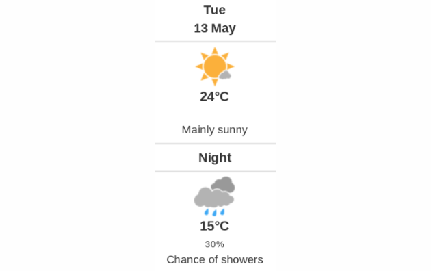 Daily weather report