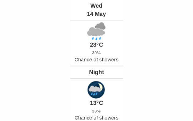 Daily weather report