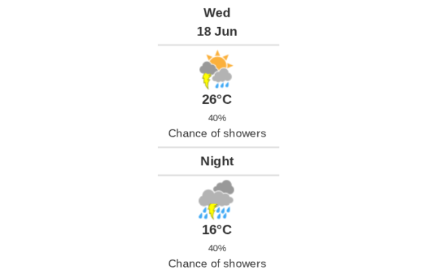 Daily weather report