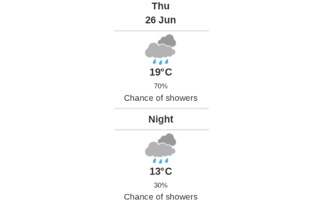 Daily weather report