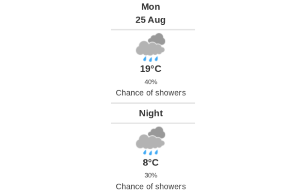 Daily weather report