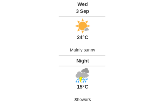 Daily weather report