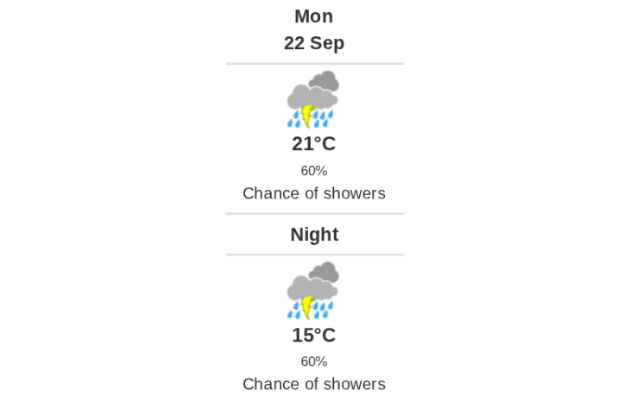 Daily weather report