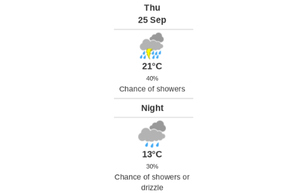 Daily weather report