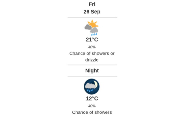 Daily weather report