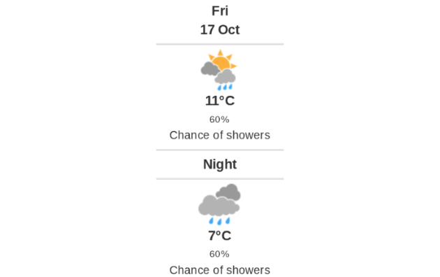 Daily weather report