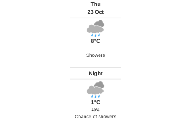 Daily weather report