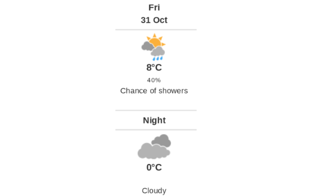 Daily weather report