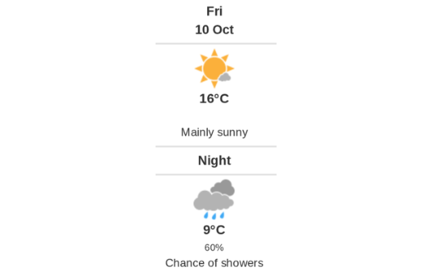 Daily weather report