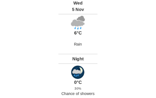 Daily weather report
