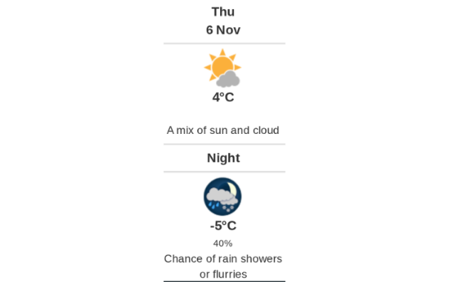 Daily weather report