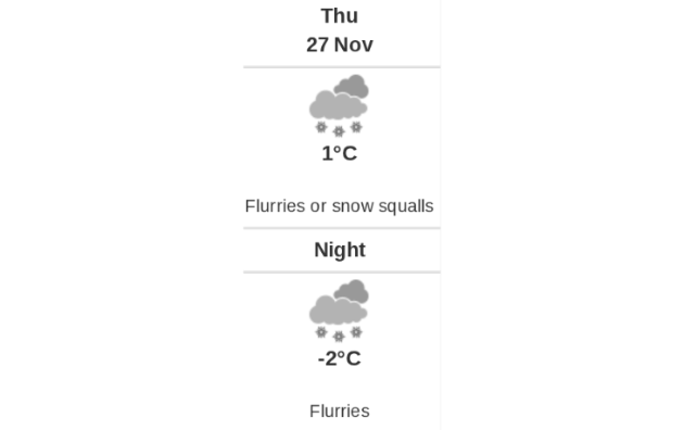 Daily weather report