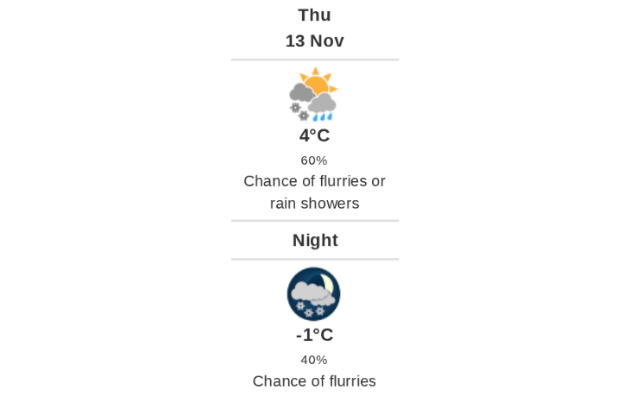 Daily weather report