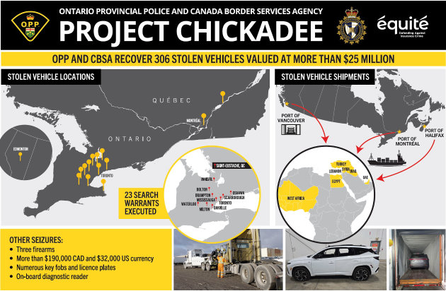 Law enforcement agencies dismantle organized vehicle theft