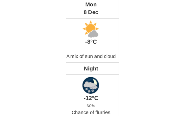 Daily weather report