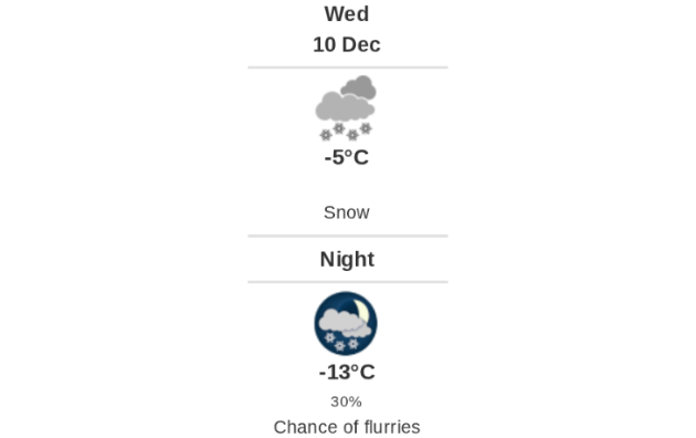 Daily weather report