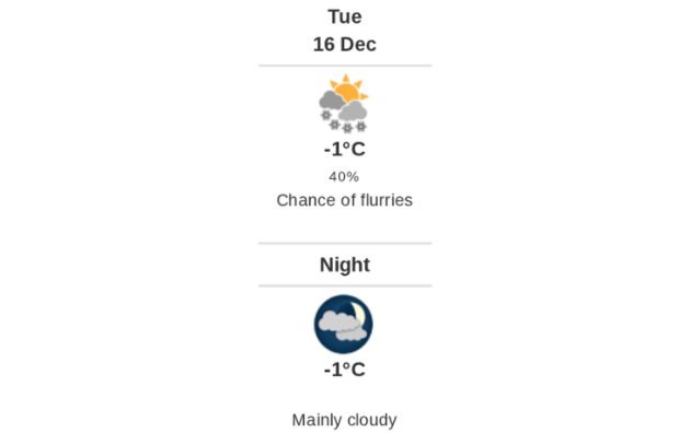 Daily weather report