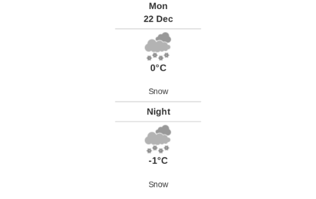 Daily weather report