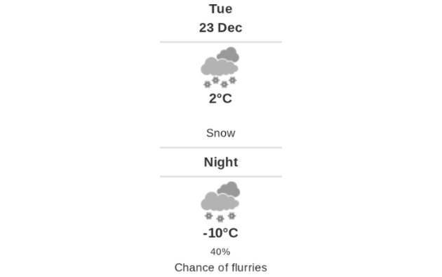 Daily weather report