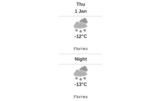 Daily weather report