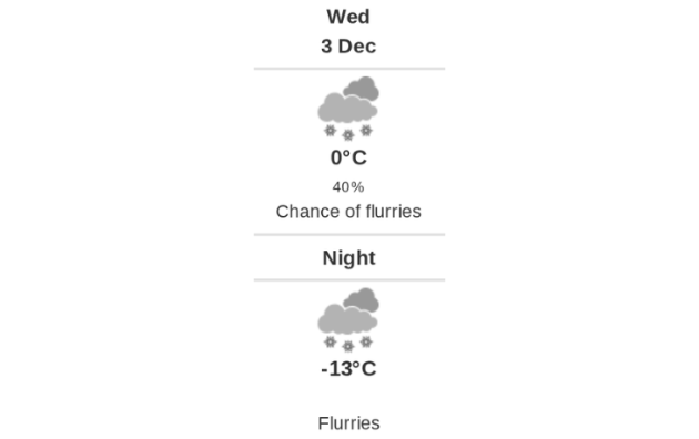 Daily weather report
