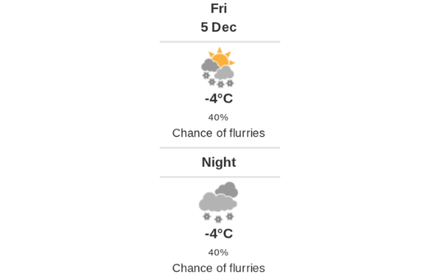 Daily weather report
