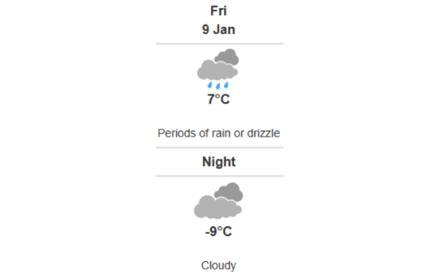 Daily weather report