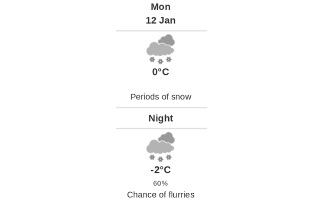 Daily weather report