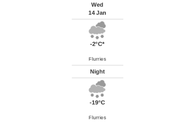 Daily weather report