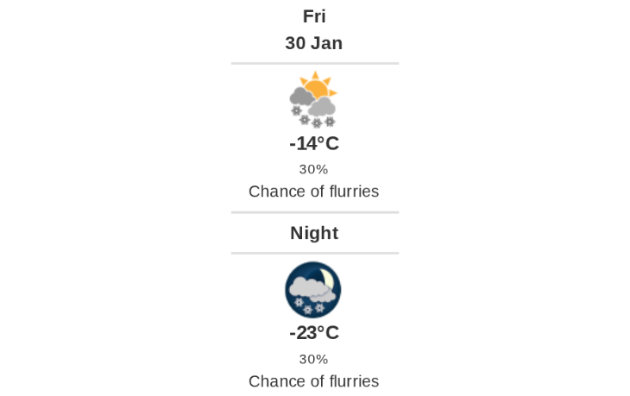 Daily weather report