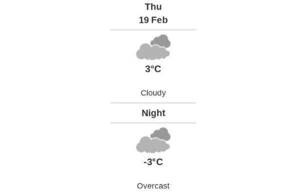 Daily weather report