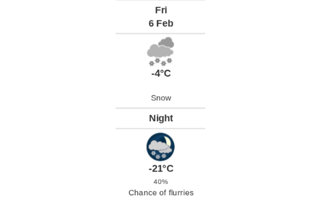 Daily weather report