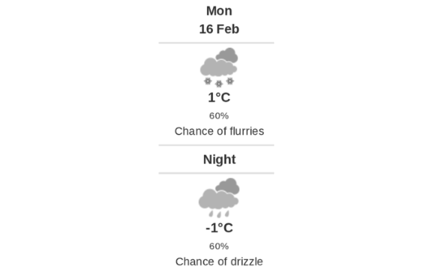 Daily weather report