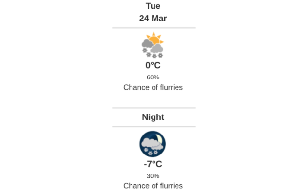 Daily weather report