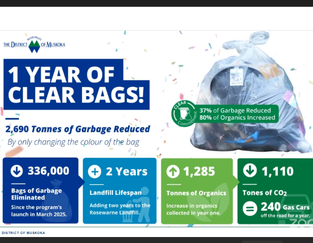 District councillors applaud stats associated with first year of clear bag program