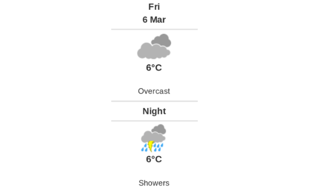 Daily weather report
