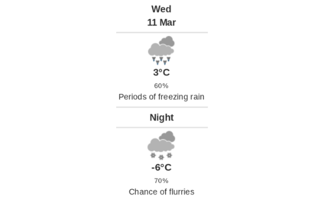 Daily weather report