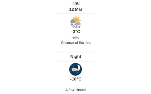 Daily weather report