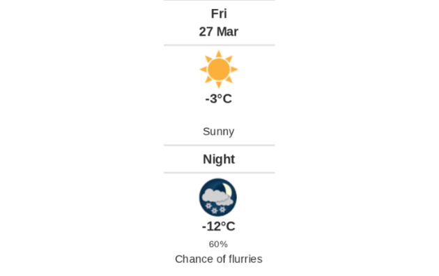 Daily weather report