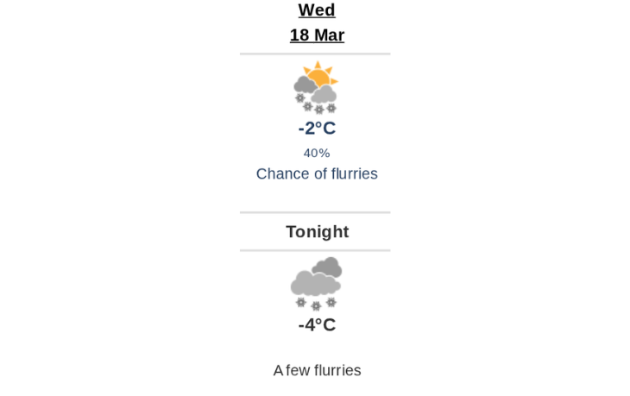 Daily weather report