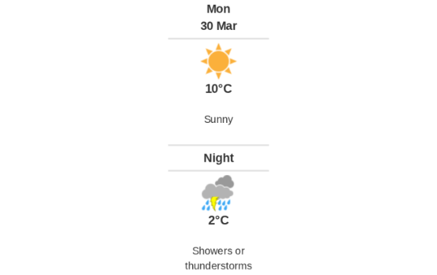 Daily weather report