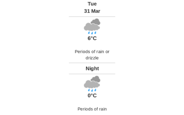 Daily weather report