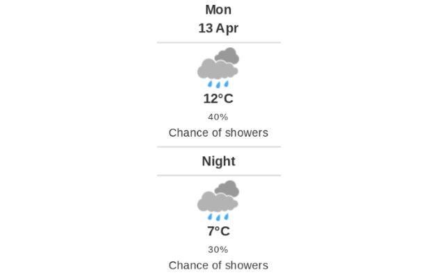 Daily weather report