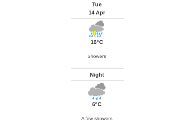 Daily weather report