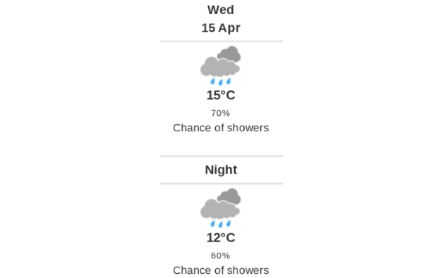 Daily weather report