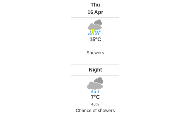 Daily weather report