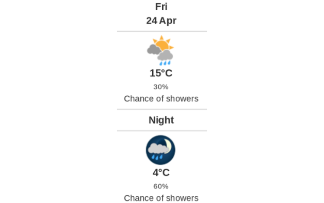 Daily weather report